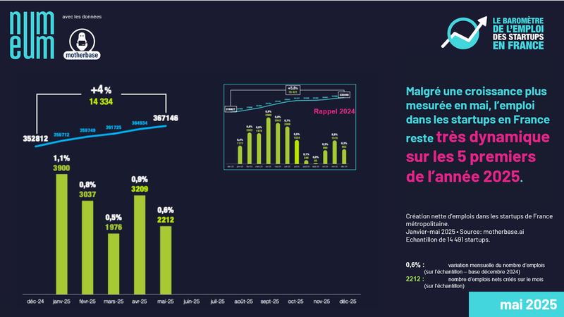 Emplois startups mai 1