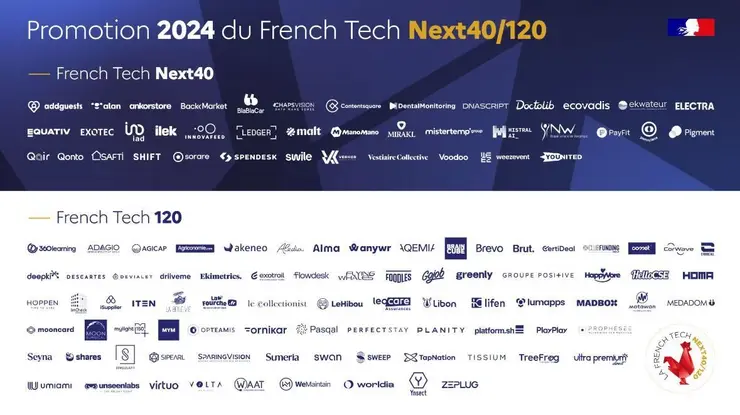 Promotion 2024 French Tech Next40:120
