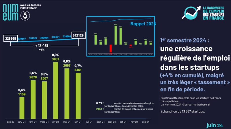 Visuel-1-Barometre-juin-24